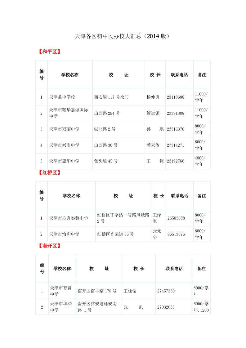 天津各区初中民办校大汇总