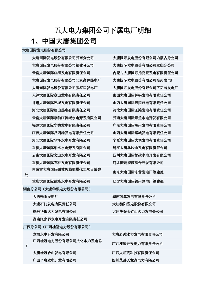 五大电力集团公司下属电厂明细