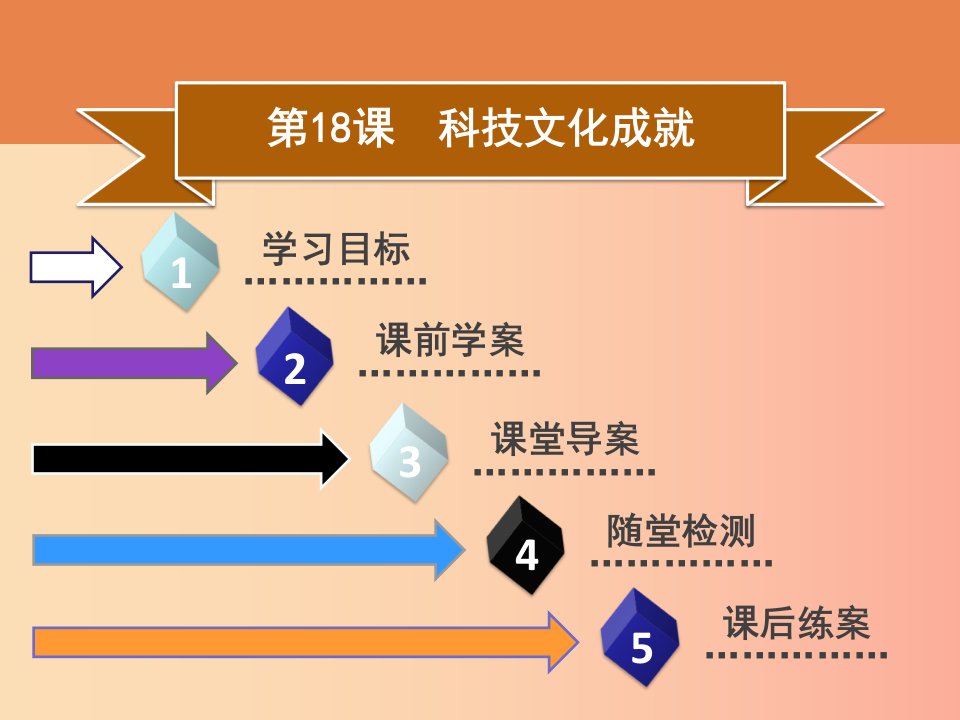 2019春八年级历史下册