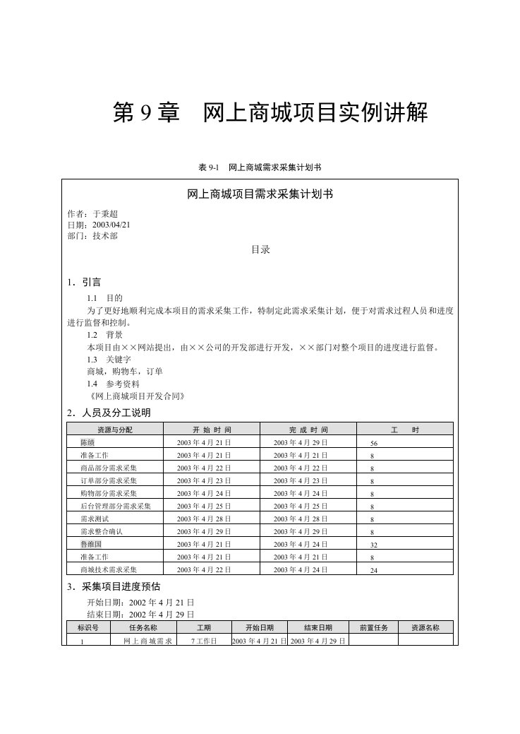 网上商城项目实例讲解