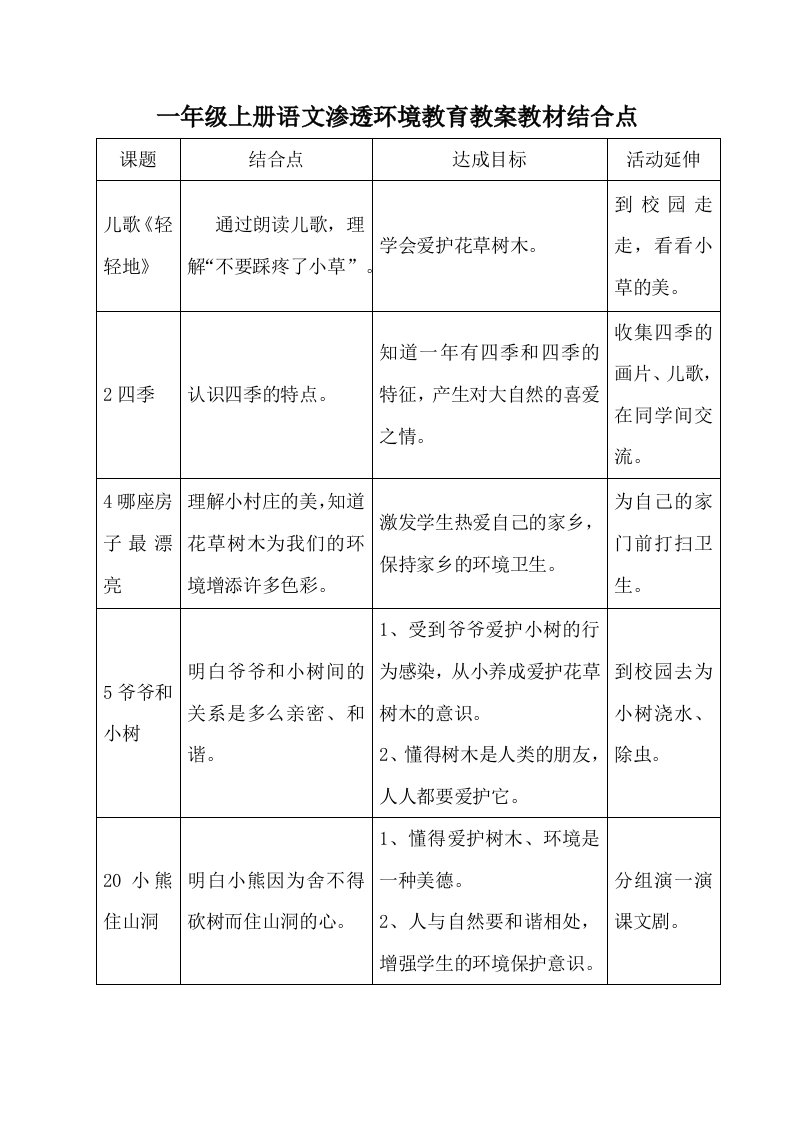 一年级上册语文渗透环境教育教案教材结合点