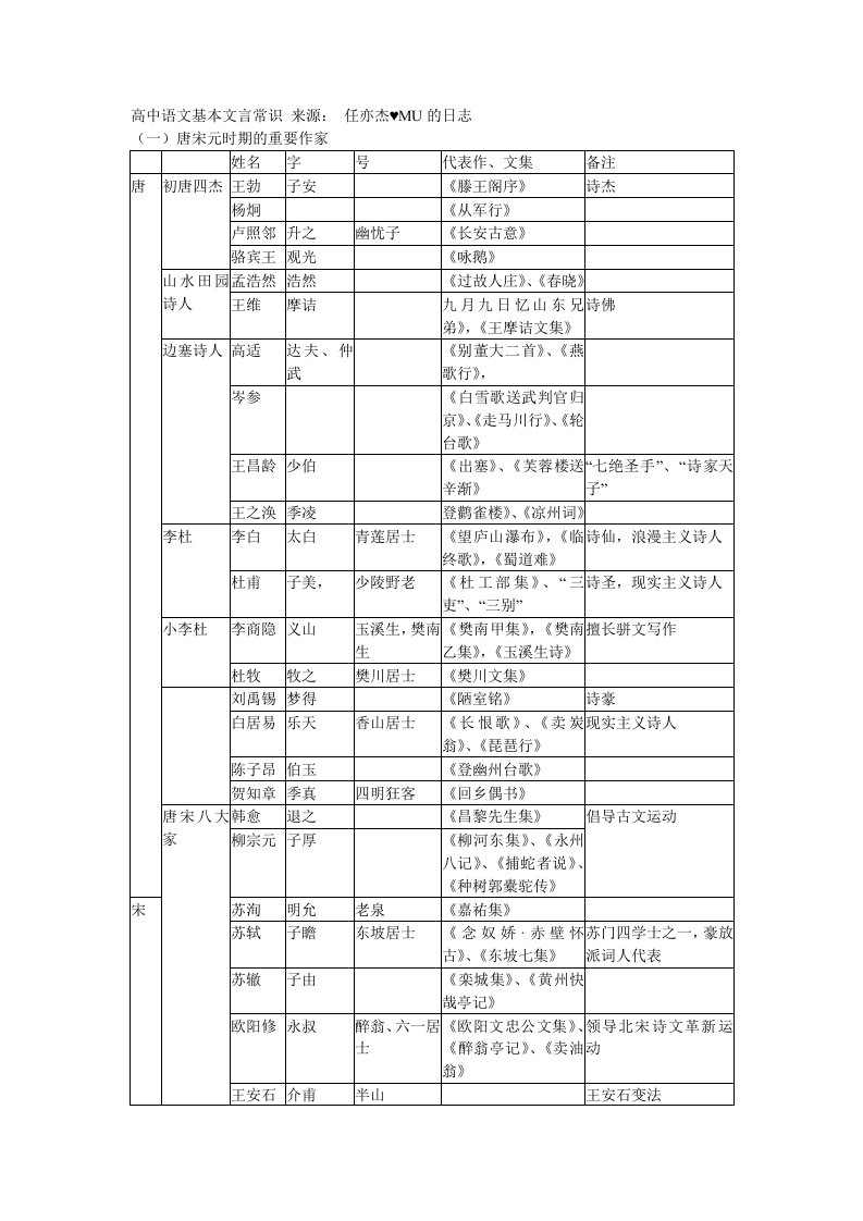 高中语文基本文言常识-来源