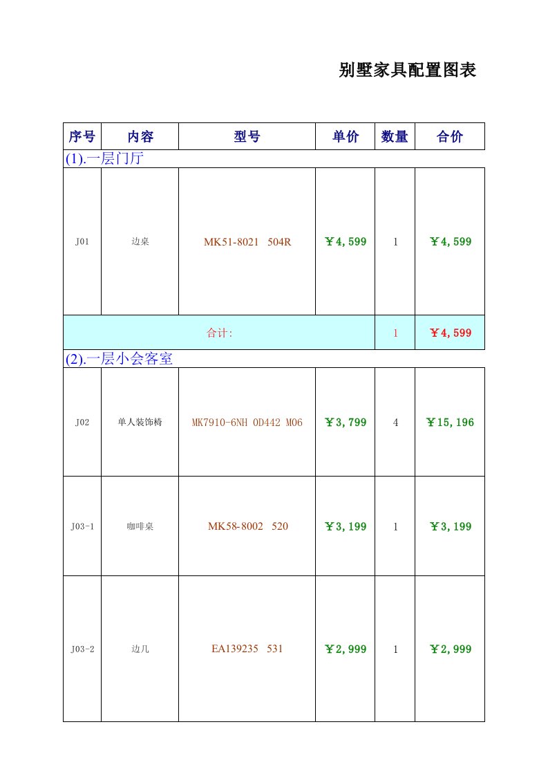 家具行业-别墅家具配置图表