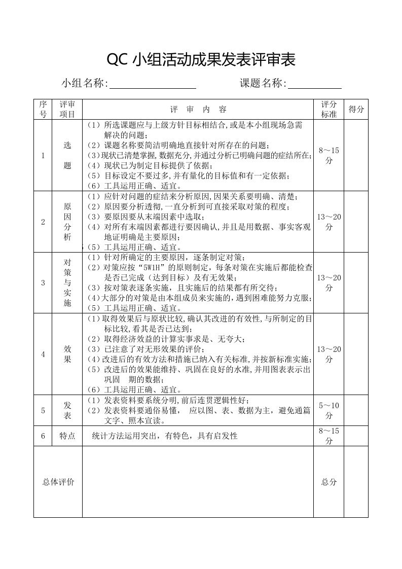 QC小组活动成果发表评审表