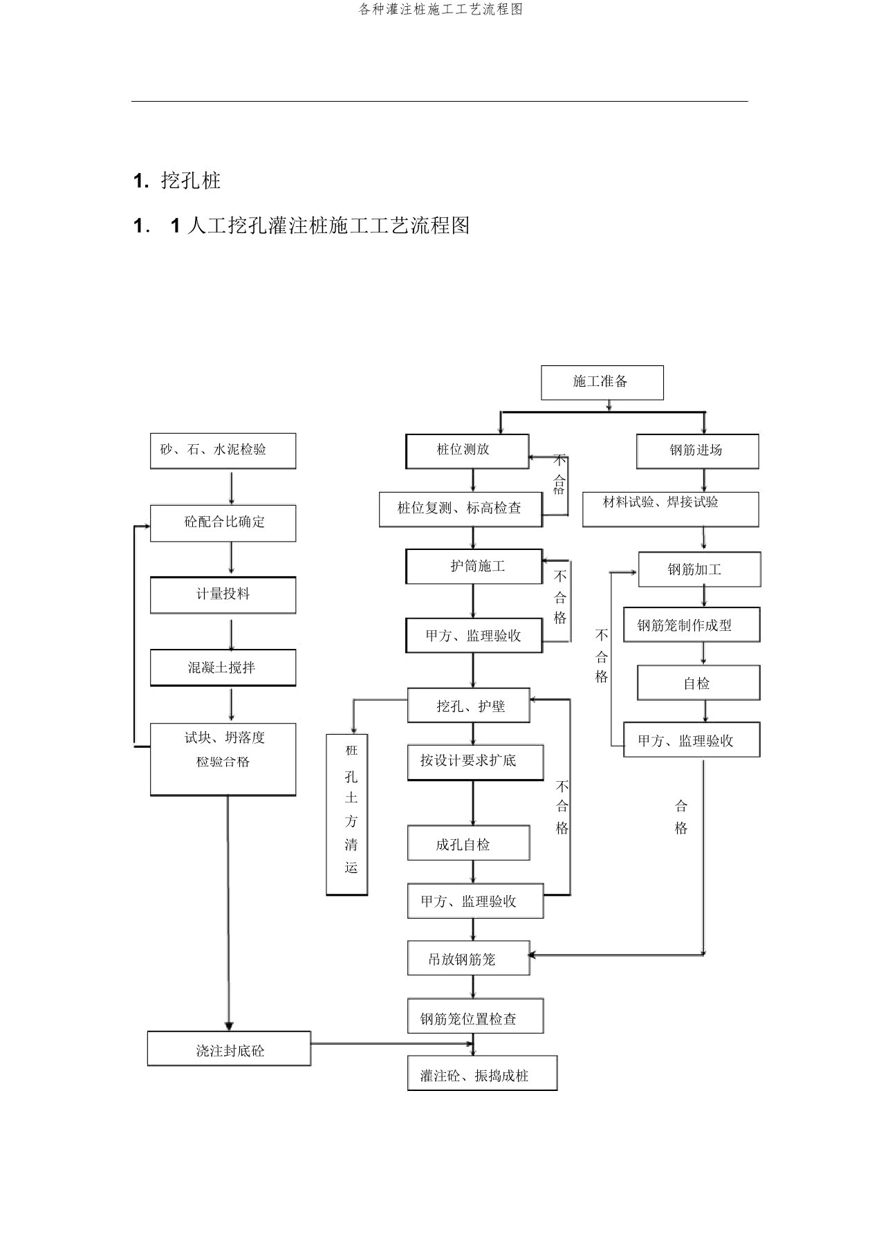 各种灌注桩施工工艺流程图