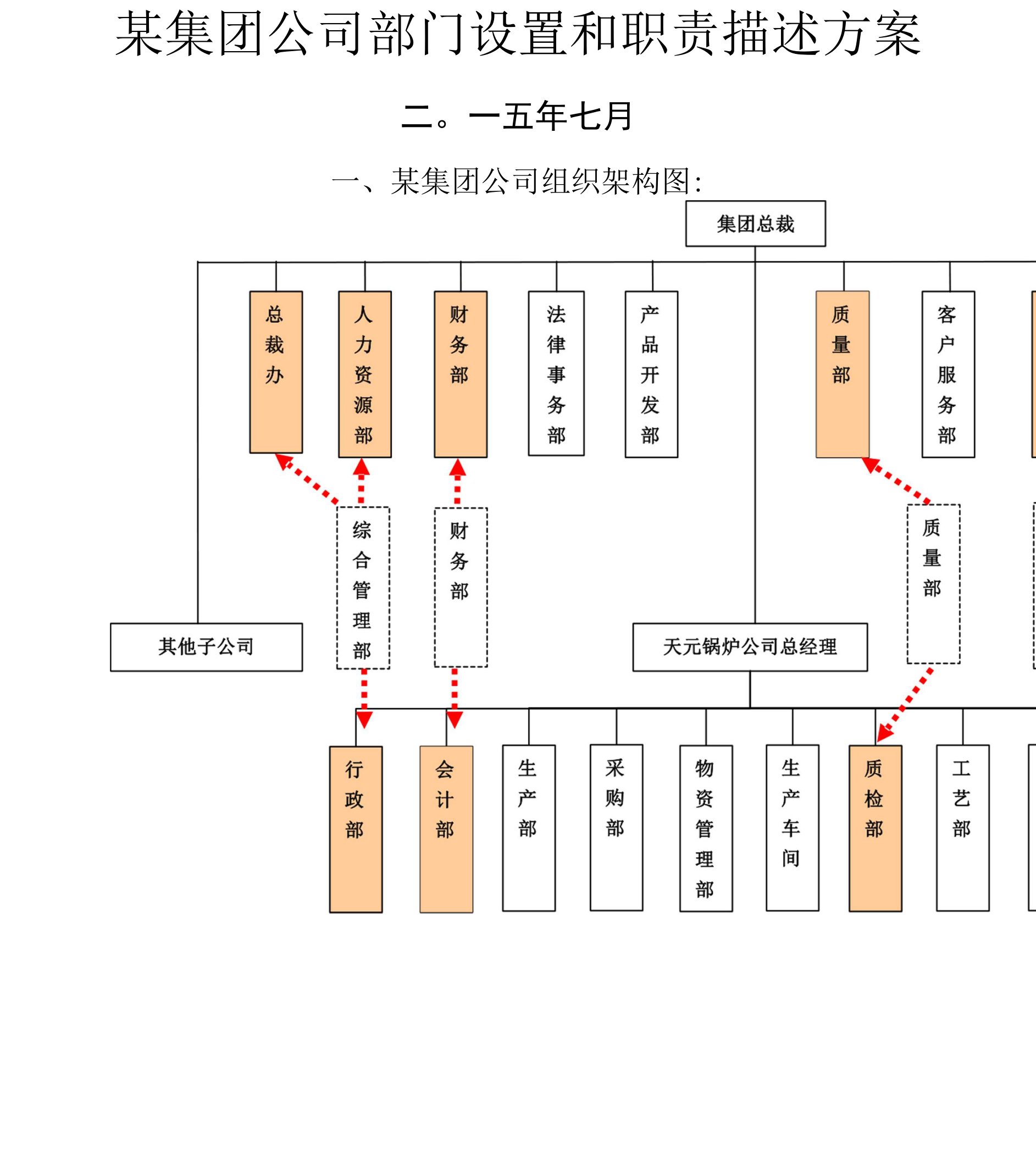 集团公司部门设置和职责描述方案