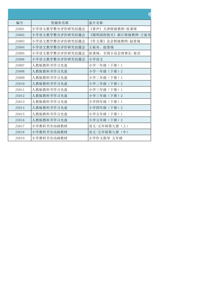 东楼小学电教资源登记表