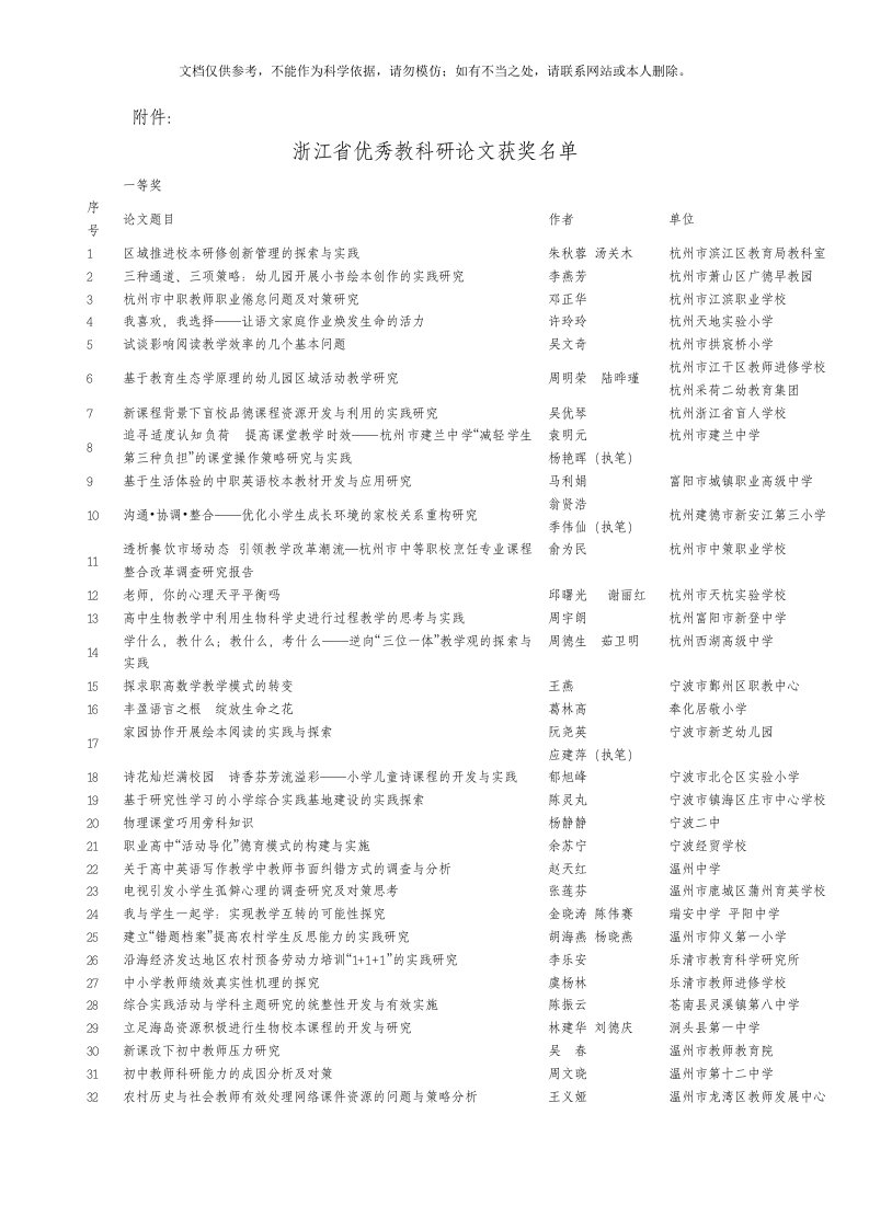 浙江省优秀教科研论文获奖名单