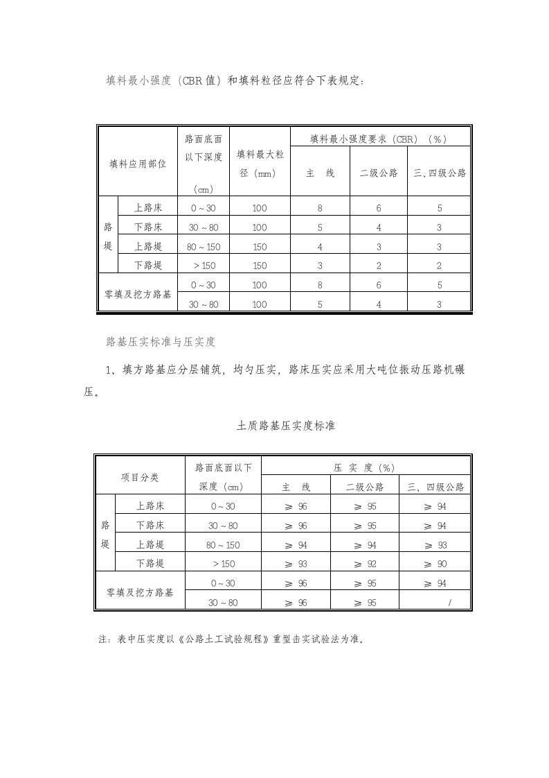 路基压实度与CBR值标准