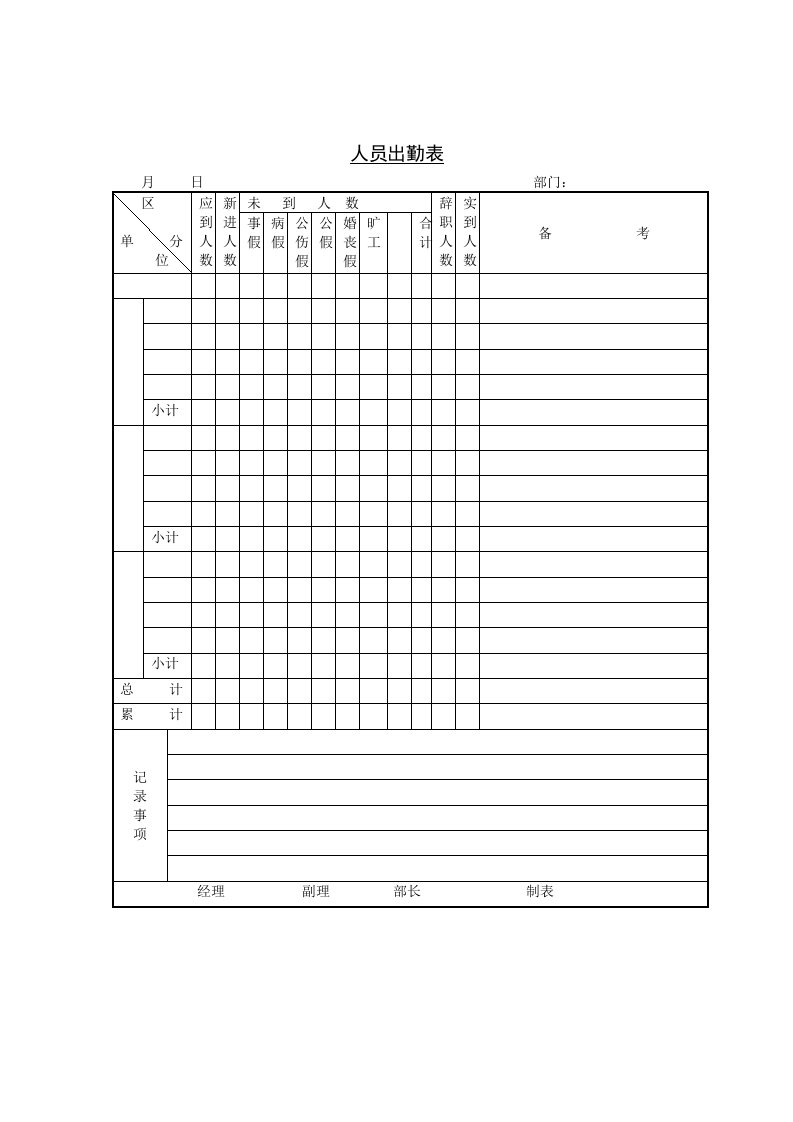公司人员出勤情况记录表
