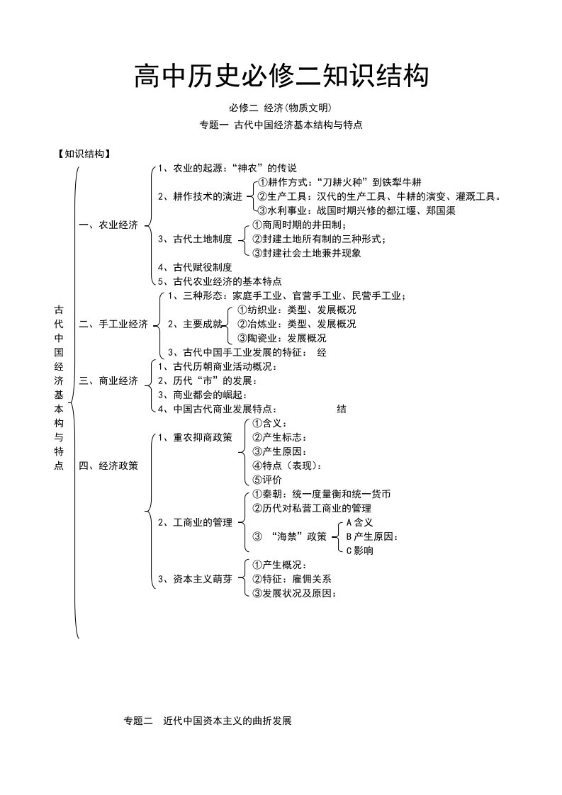 高中历史必修二知识结构