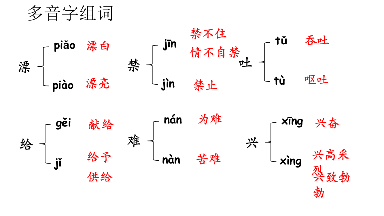 沪教版三下语文课后知识点复习