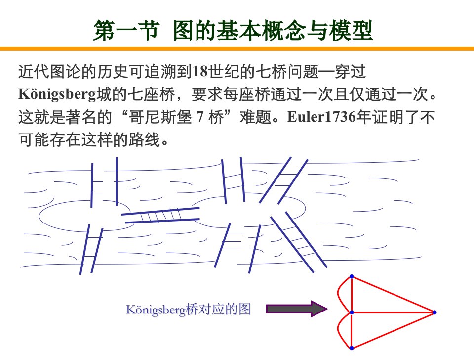 第5章图与网络分析课件