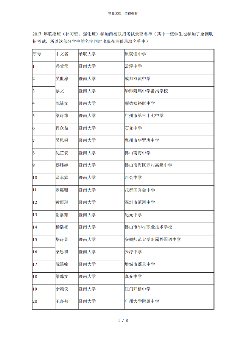 年联招班参加两校联招考试录取名单