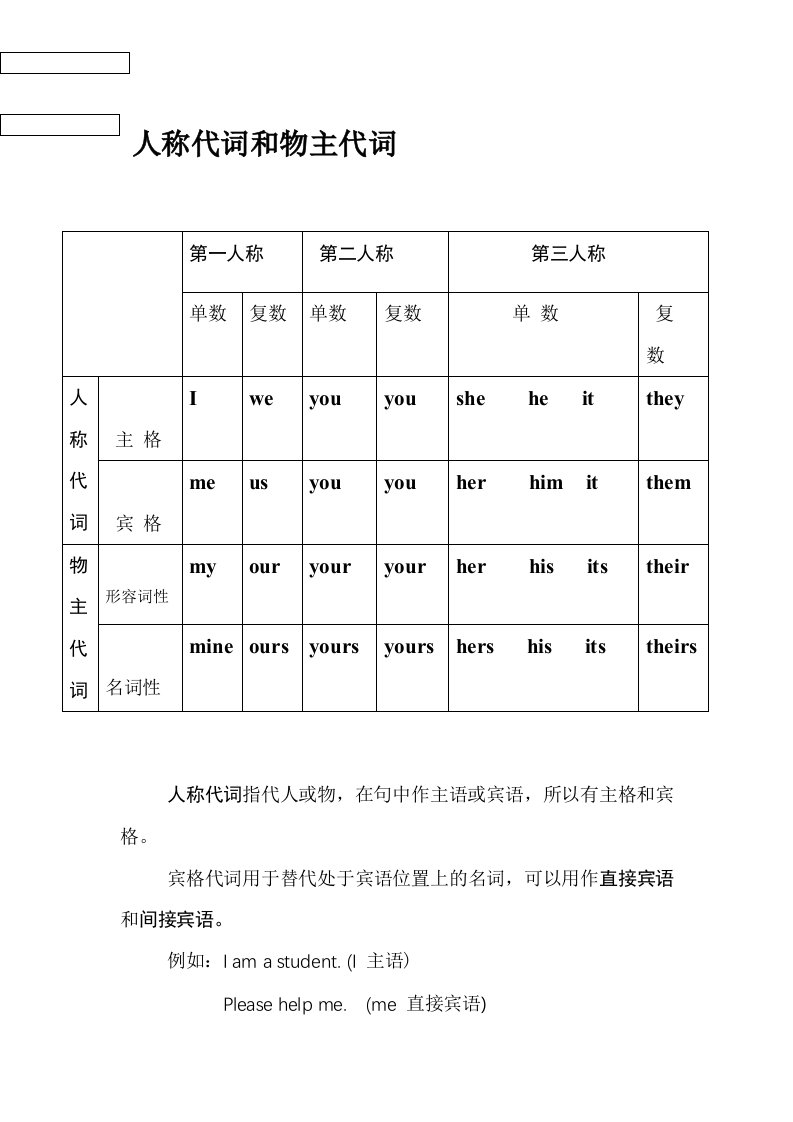 英语人称代词和物主代词练习题(附答案并)1