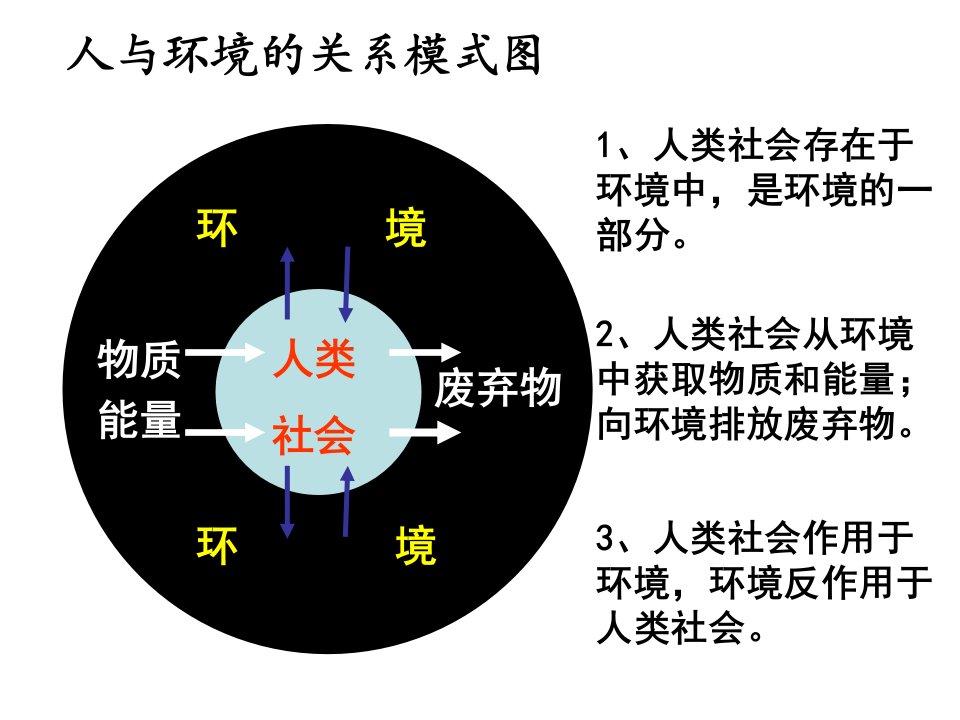 高二地理人类面临的主要环境问题