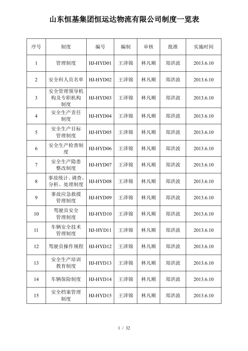 物流公司安全管理制度汇编