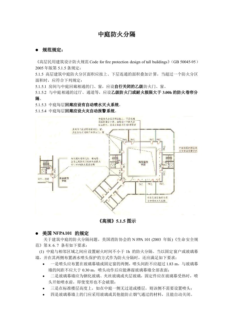 中庭防火分隔