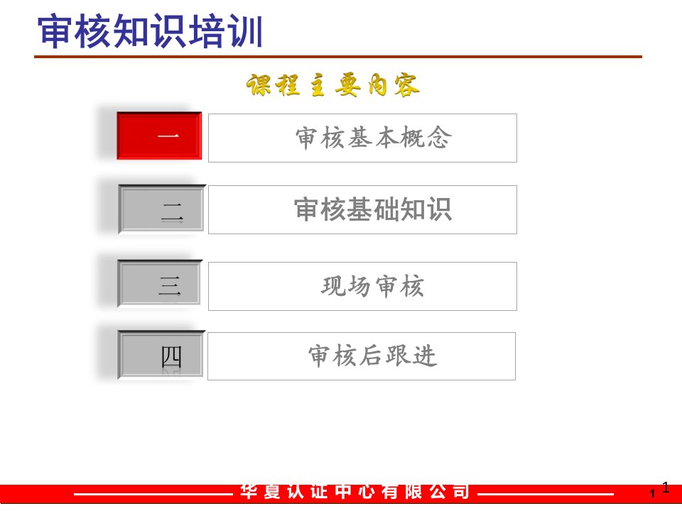 质量管理体系审核员培训课件