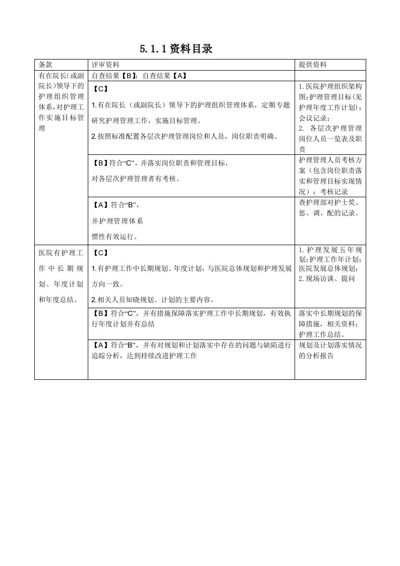 二级甲等综合医院评审第五章第支撑材料目录