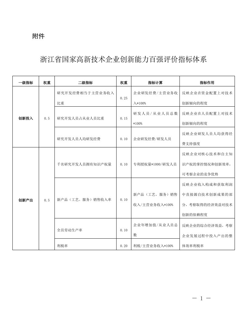 浙江国家高新技术企业创新能力百强评价指标体系