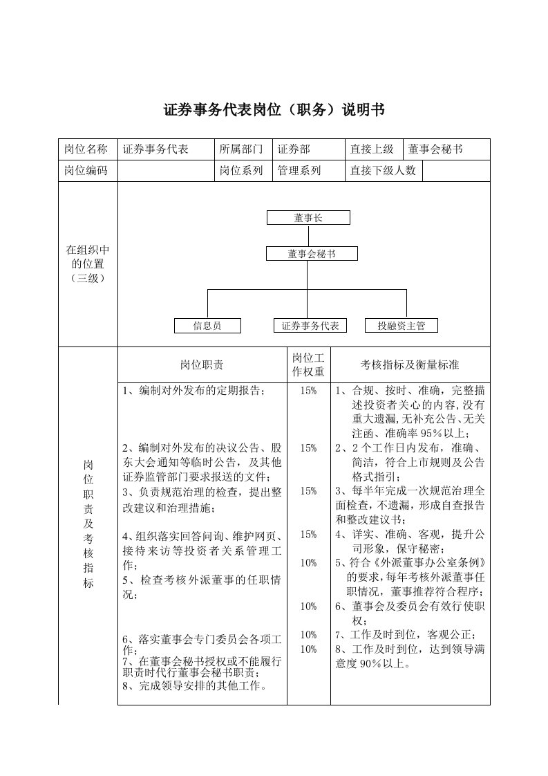 证券事务代表岗位（职务）说明书（精）