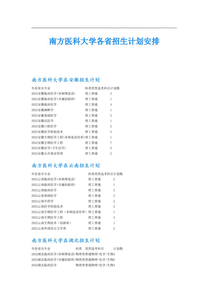 南方医科大学各省招生计划安排