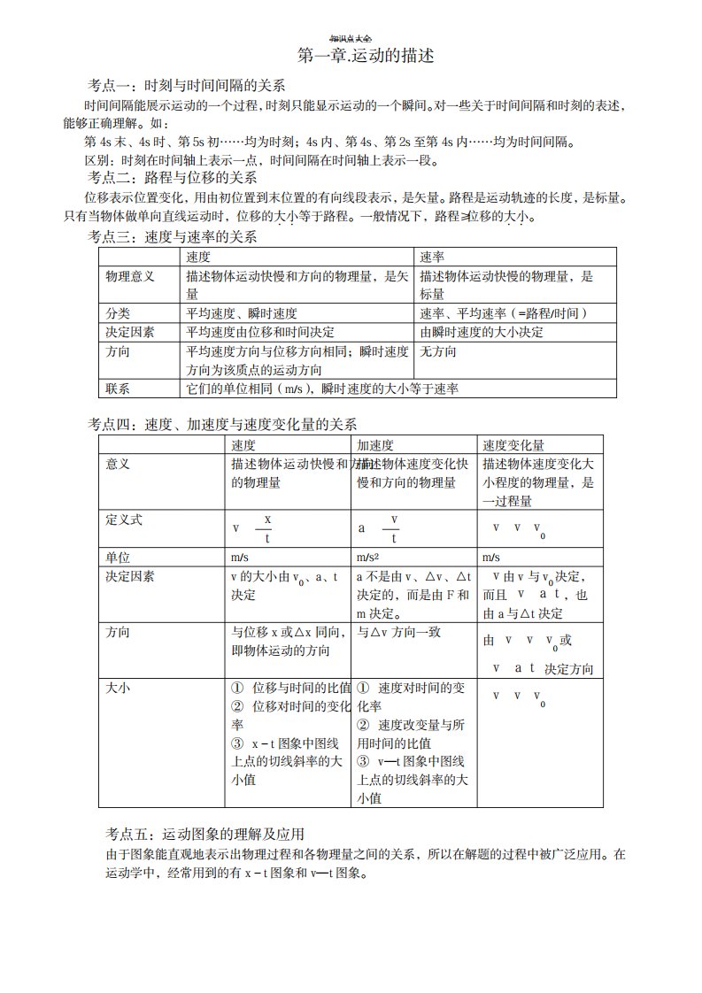 2023年高一物理第一章第二章知识点总结归纳复习与习题与超详细解析答案