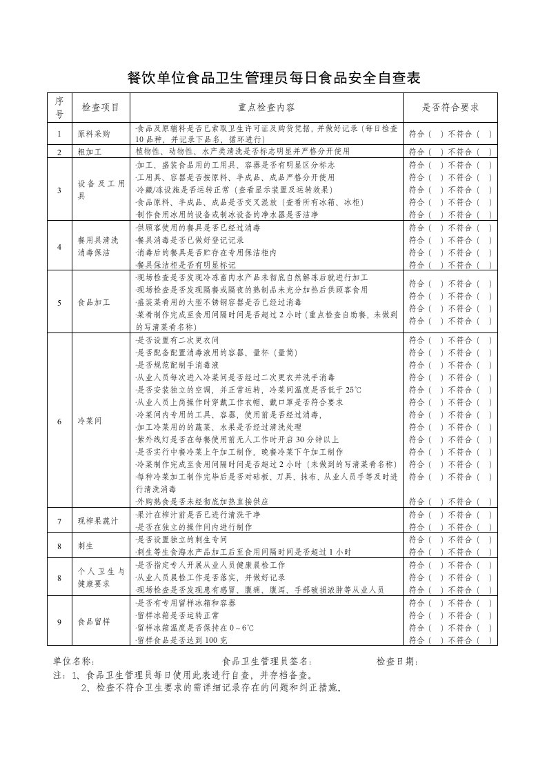 餐饮单位食品卫生管理员每日食品安全自查表