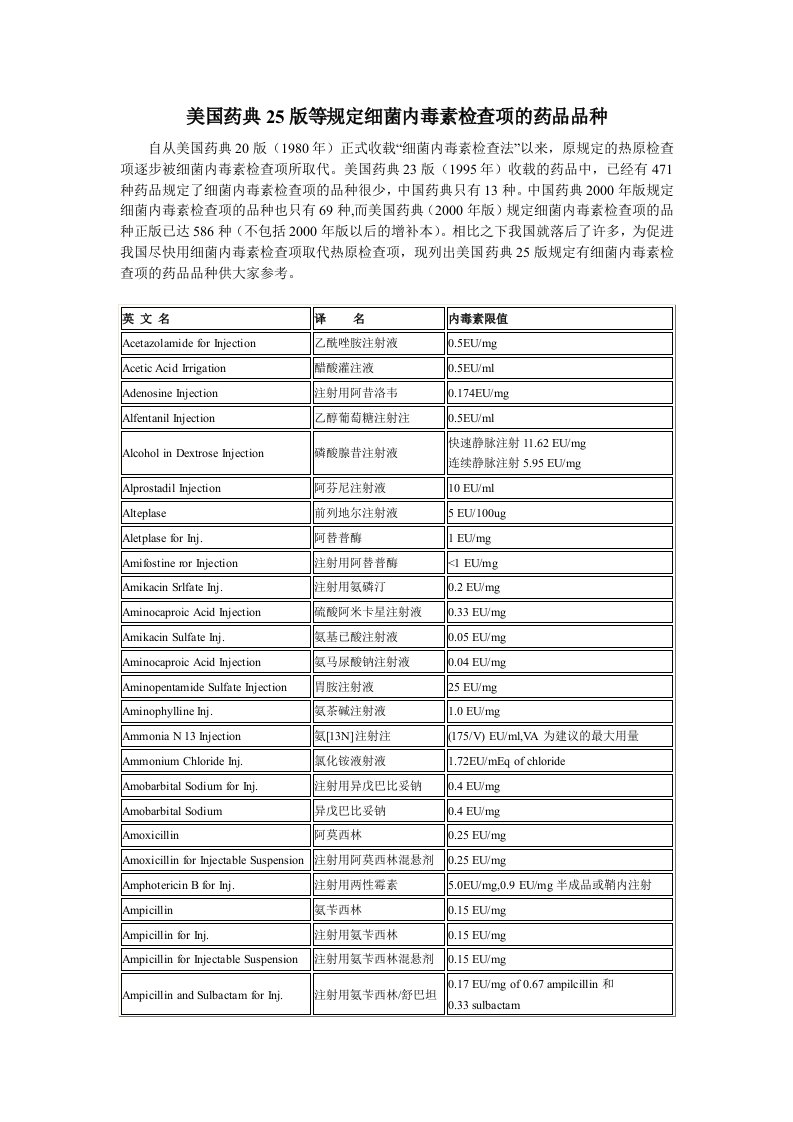 美国药典25版等规定细菌内毒素检查项的药品品种