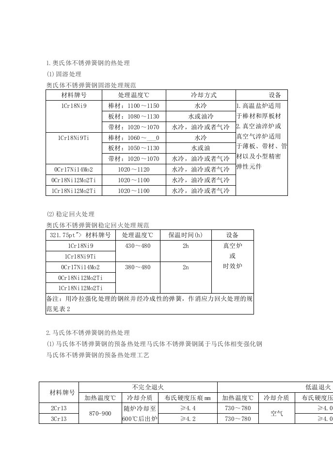 不锈钢弹簧热处理规范