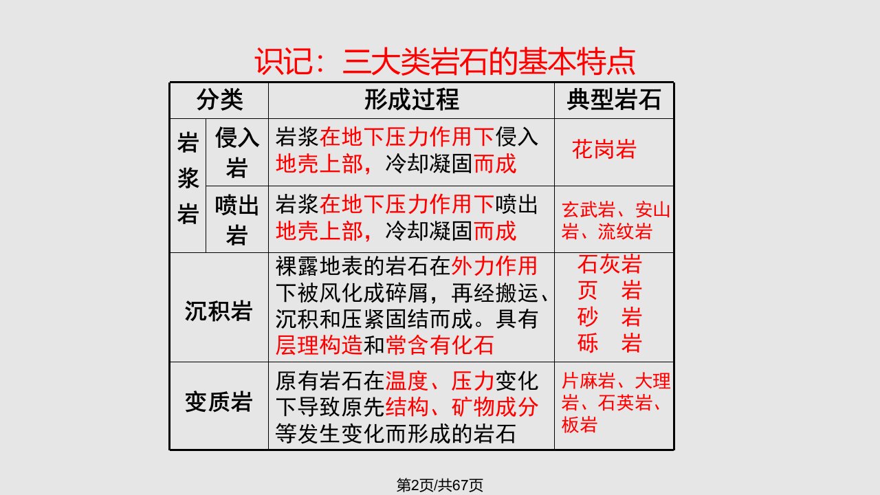 期末d地理复习知识梳理分解