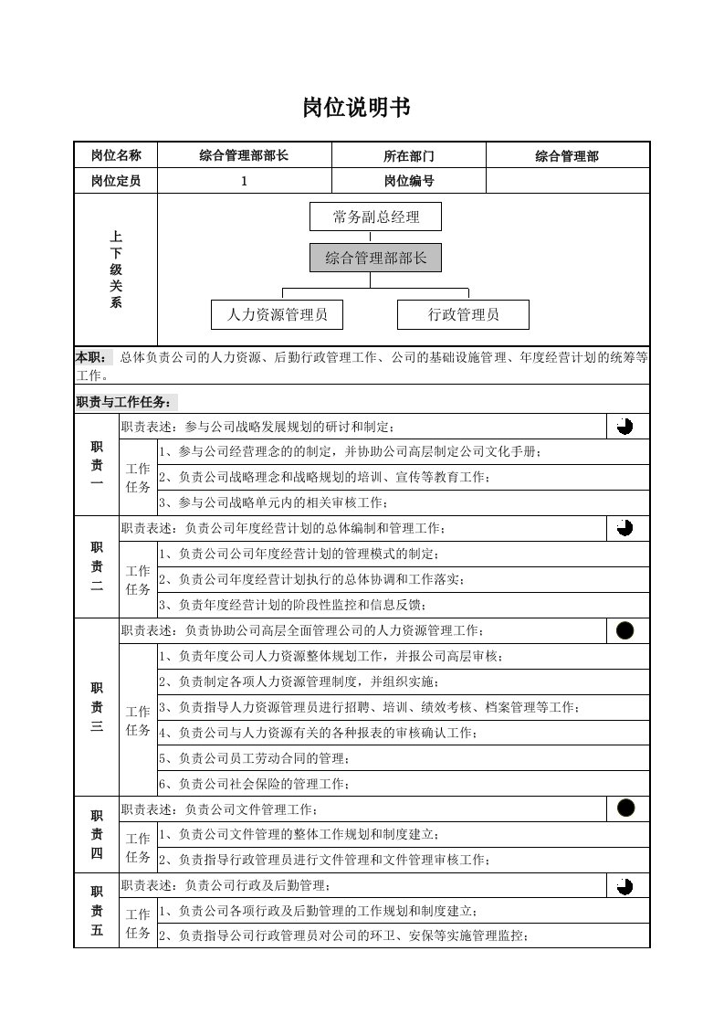 综合管理部部长岗位说明书(模板)