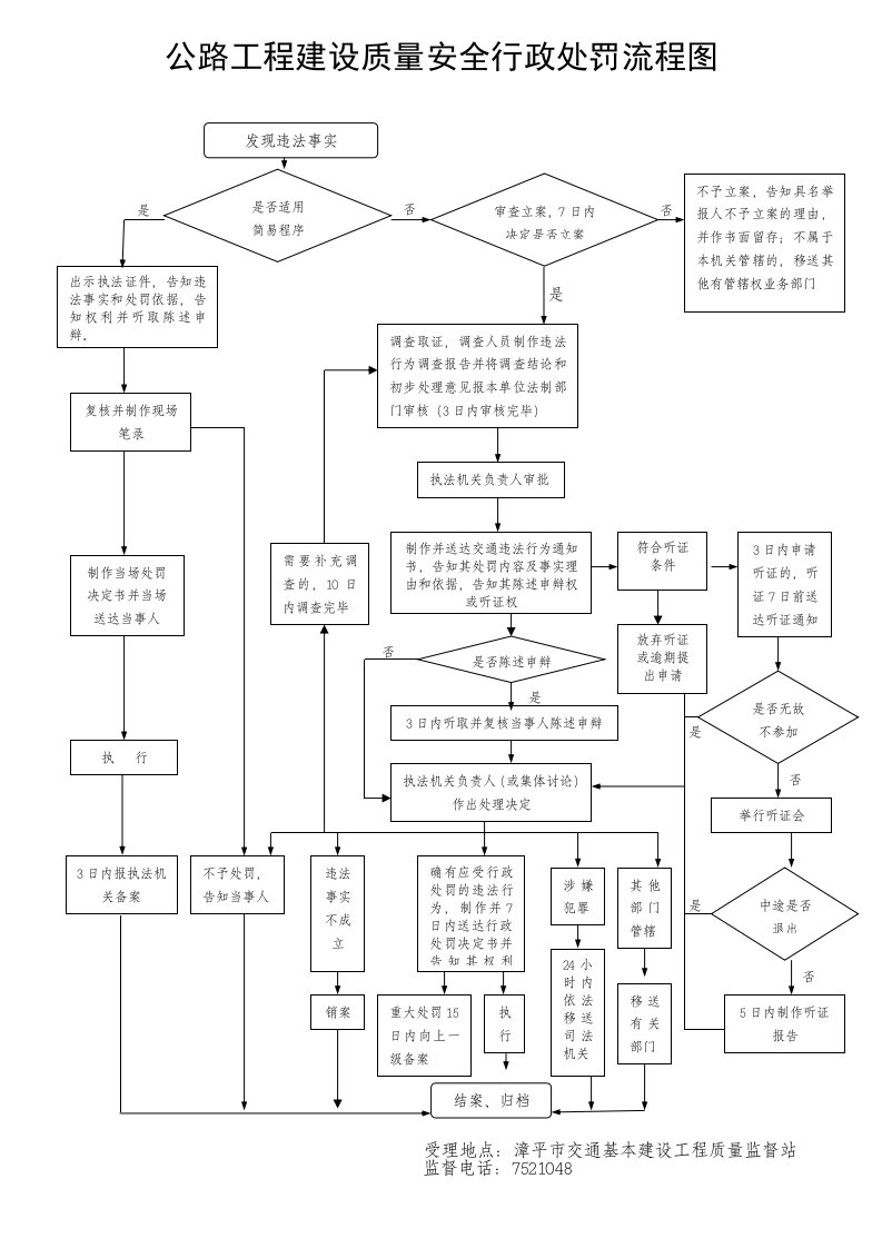 公路工程建设质量安全行政处罚流程图