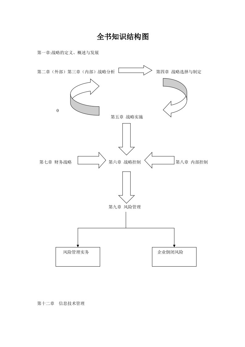 CPA-公司战略与风险管理——第一二章