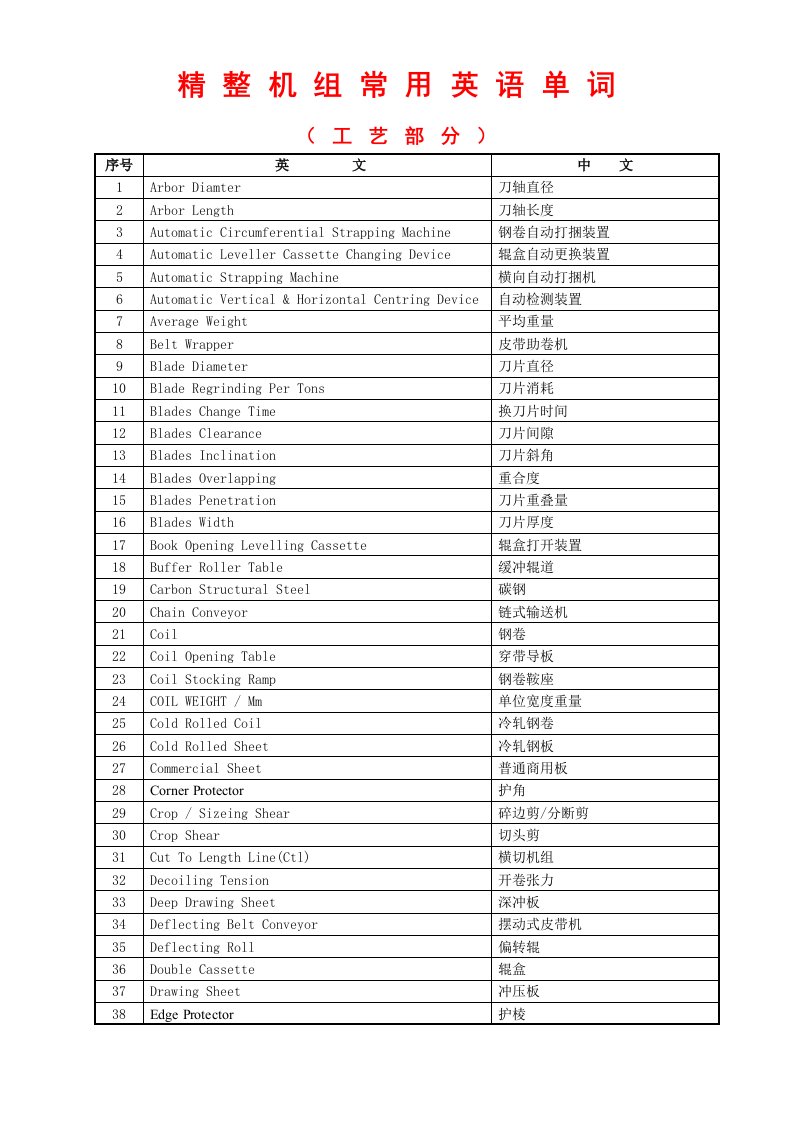 精整机组专业常用英语单词(精简版)