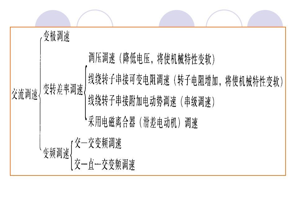 第六章交流异步电动机变频调速系统ppt课件