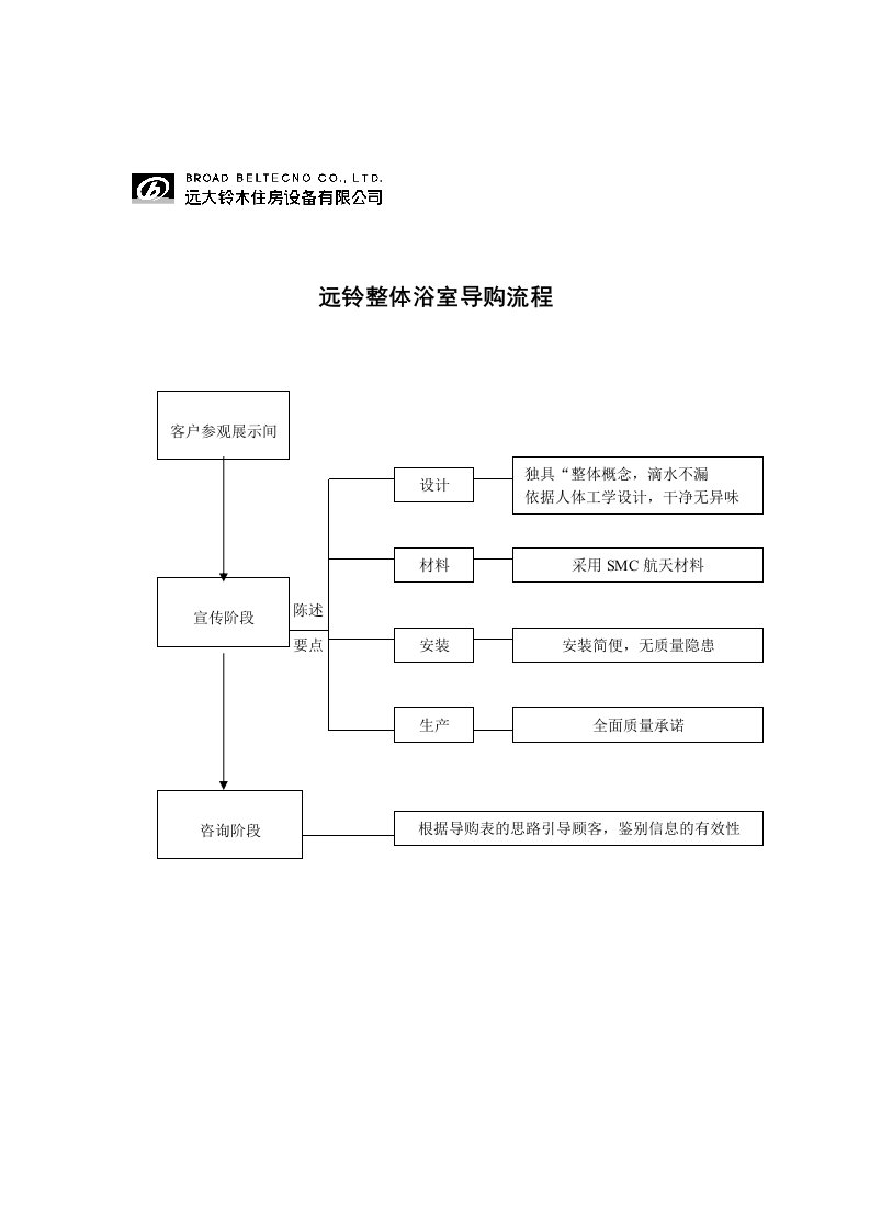 流程管理-远铃整体浴室导购流程