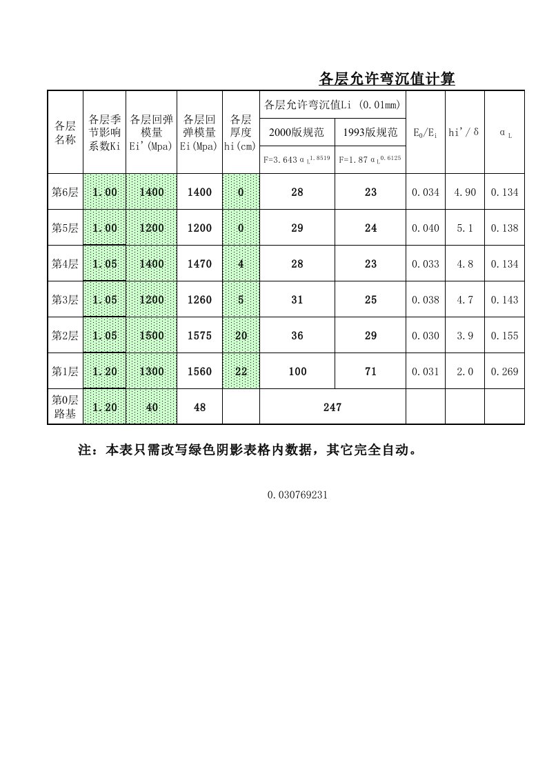 路面基层允许弯沉值计算