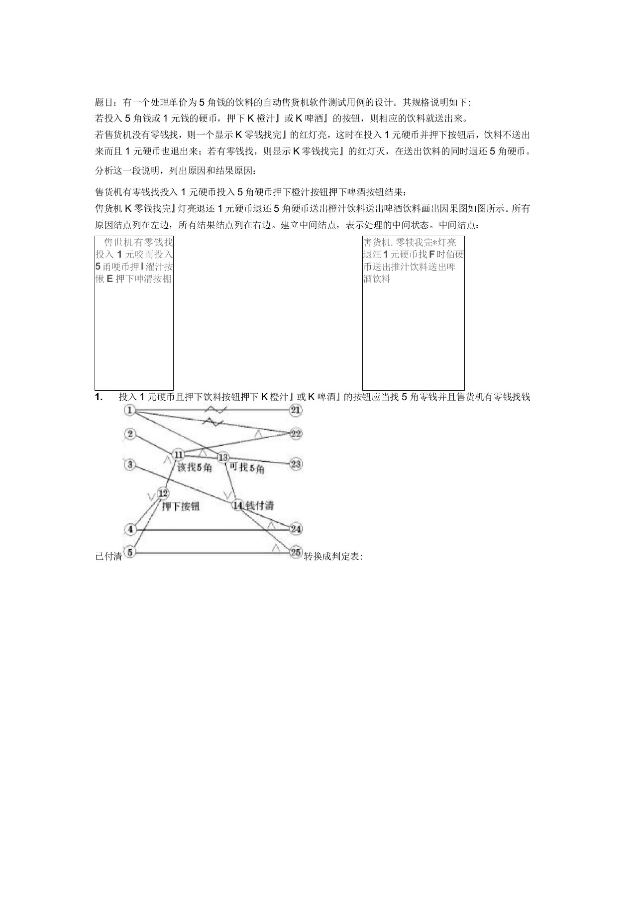 自动售货机测试用例