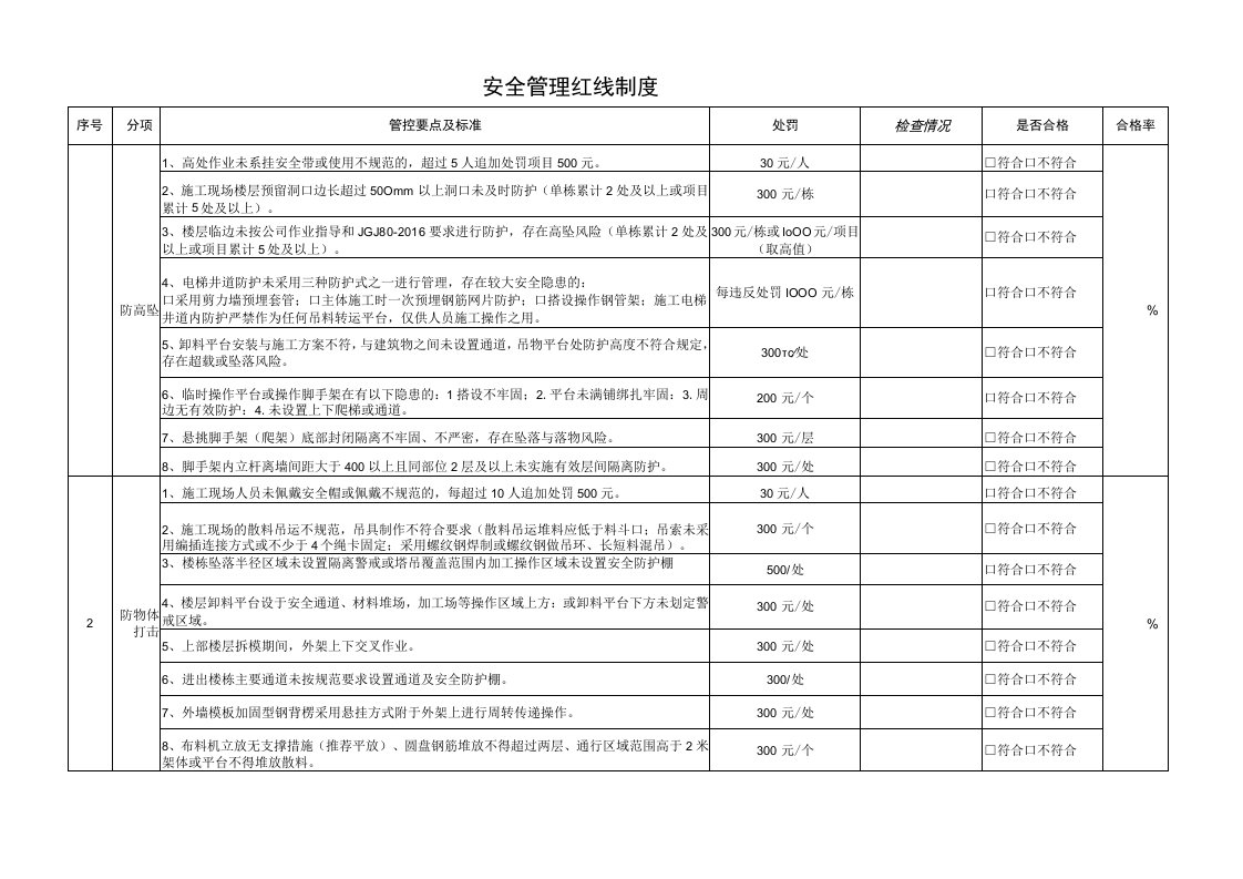 建筑施工安全管理红线条款