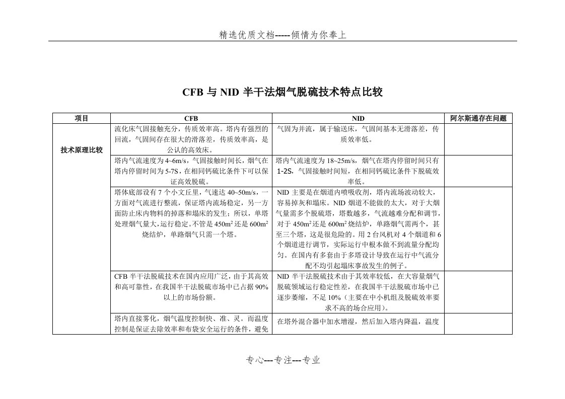 CFB与NID半干法烟气脱硫技术特点比较F(共5页)