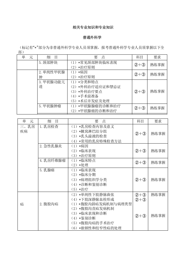 相关专业知识和专业知识大纲