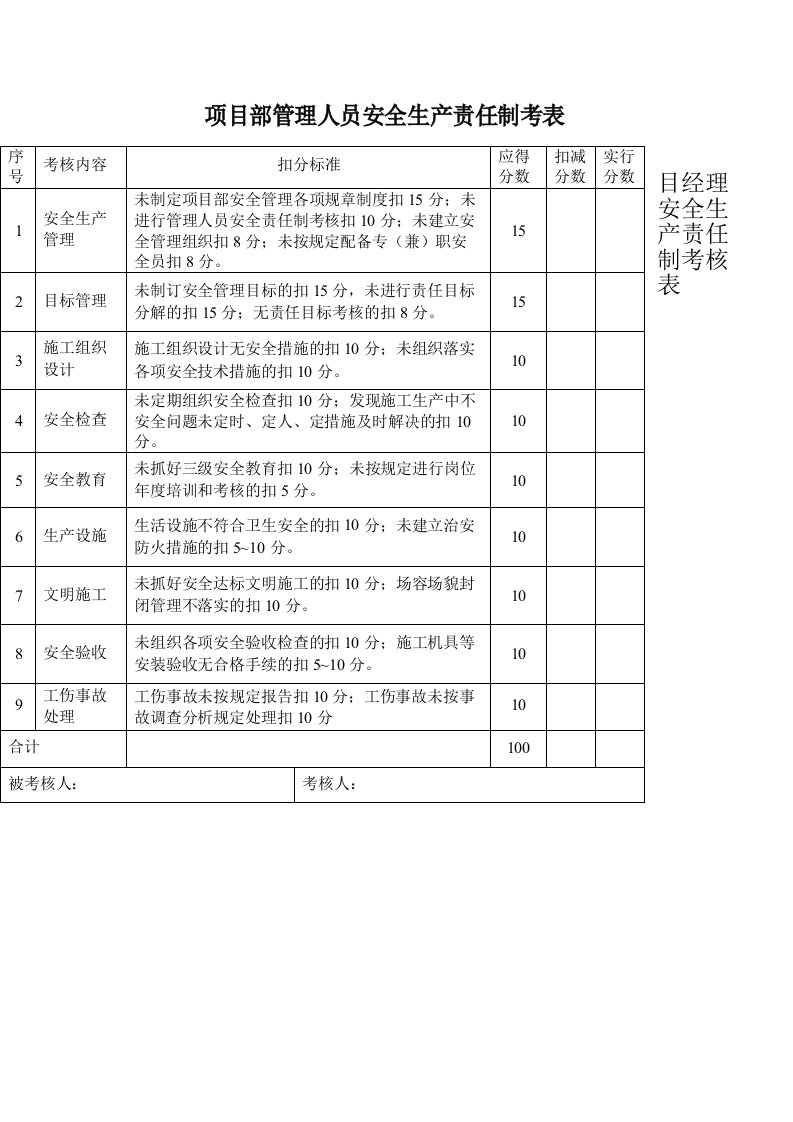 项目部管理人员安全责任目标考核表