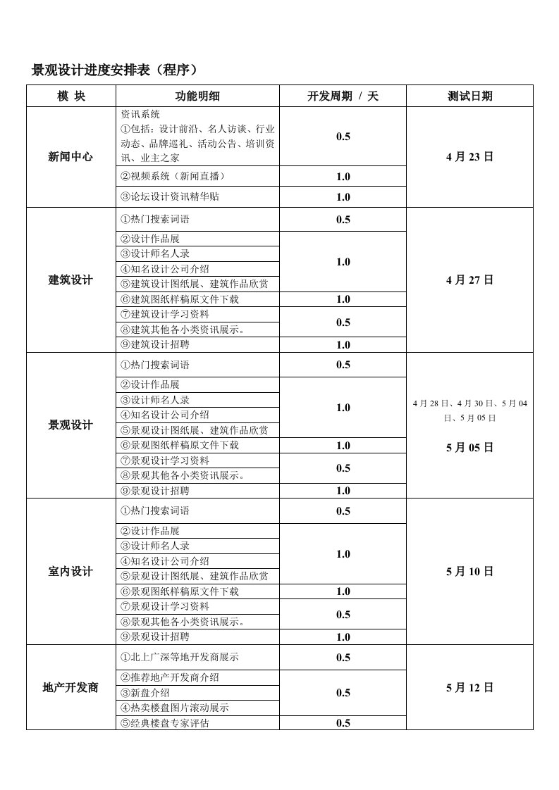 景观设计进度安排表