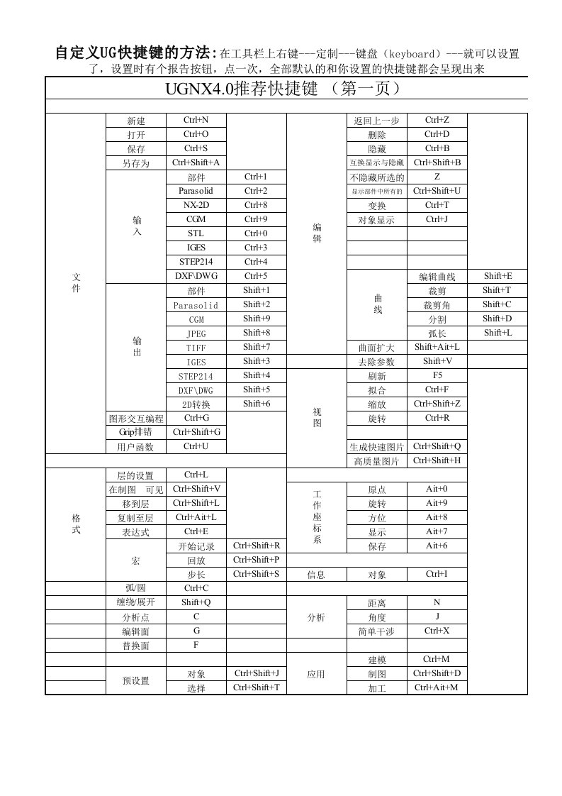 自定义快捷键的方法及UG4.0快捷键