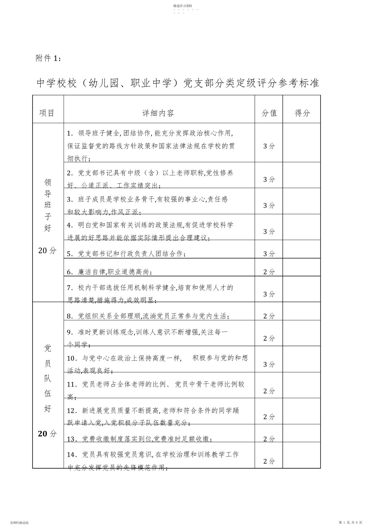 2022年中小学校党支部分类定级评分参考标准