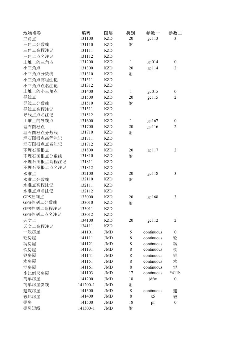 cass编码表