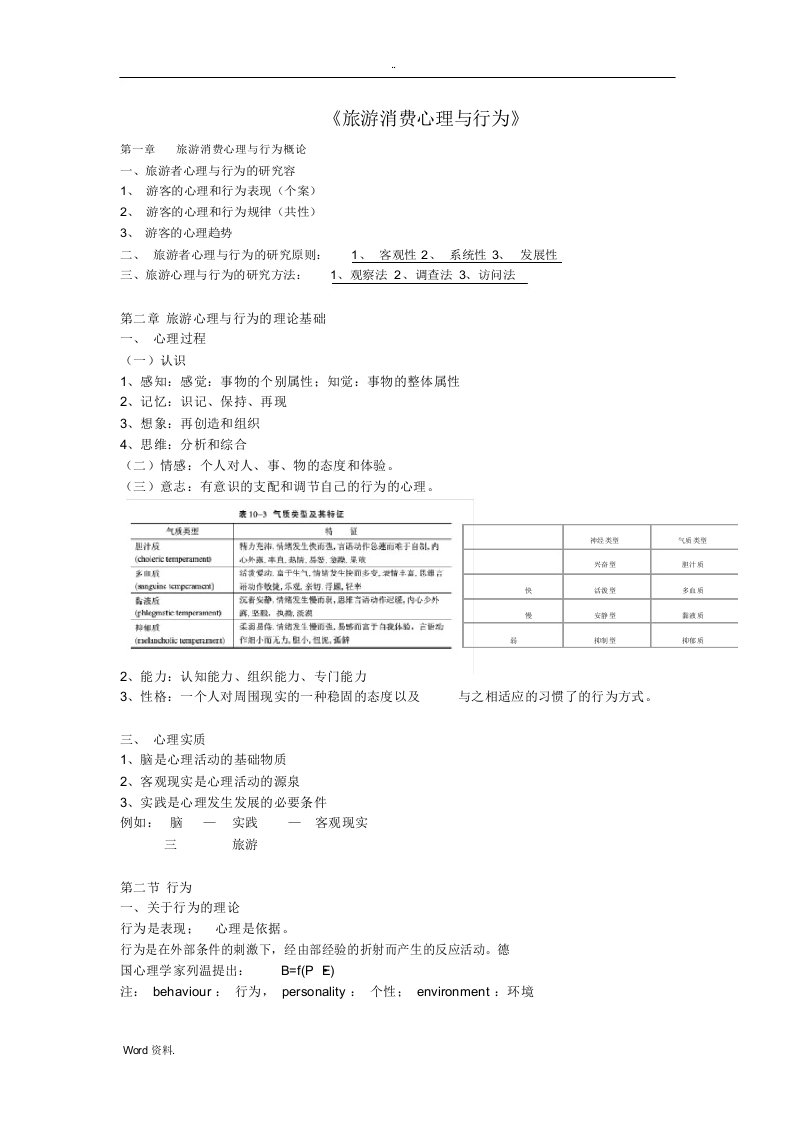 旅游消费者行为学复习提纲