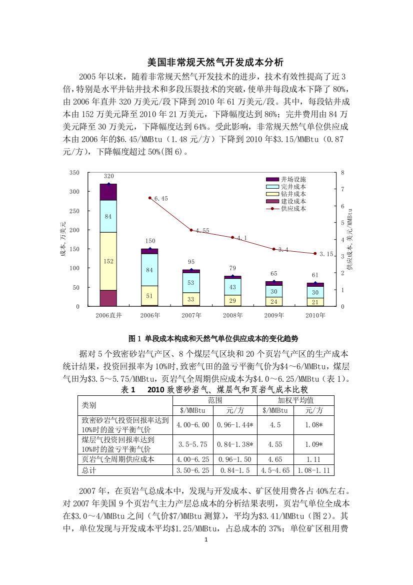 美国非常规天然气开发成本分析